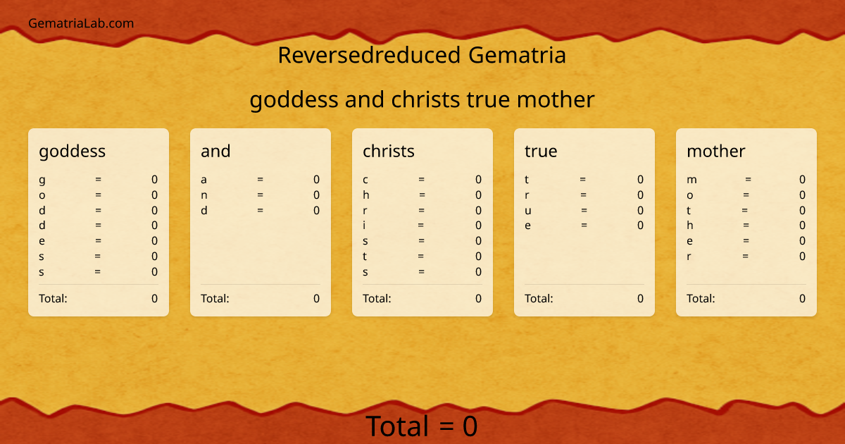 goddess and christs true mother in reversedreduced Gematria